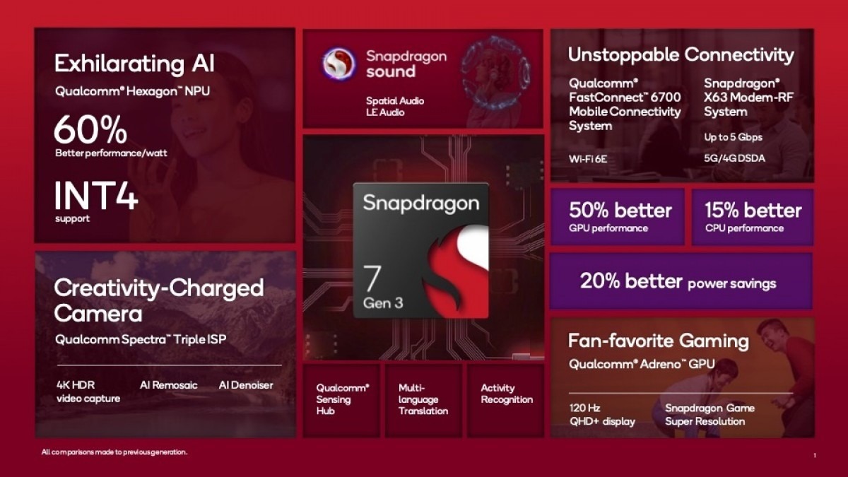 Snapdragon-7 Gen-3-co-cpu-va-gpu-bao-nhieu