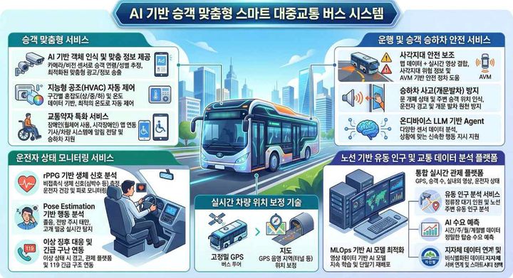 Hệ thống xe buýt thông minh sử dụng AI được chính phủ Hàn Quốc phê duyệt