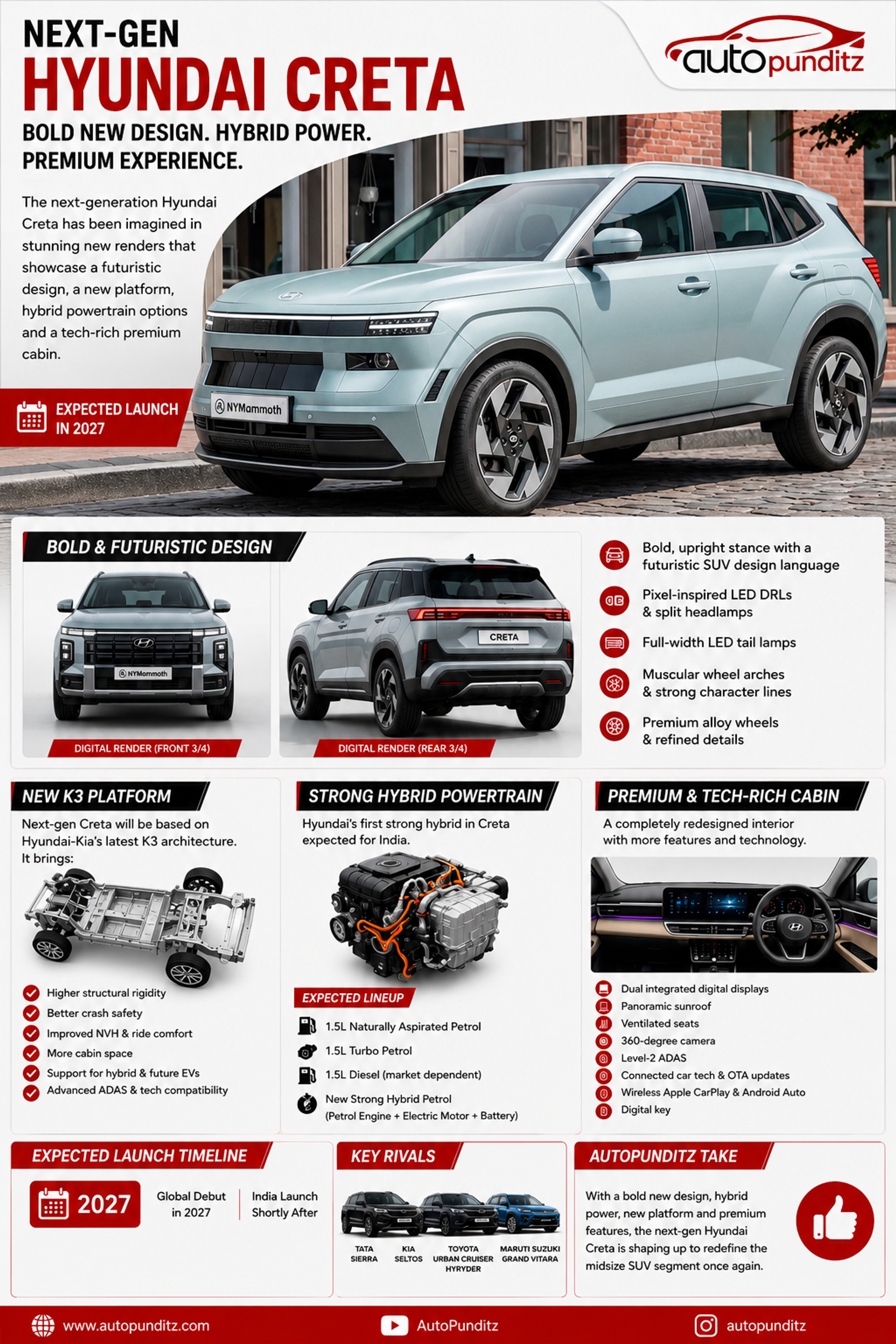Hyundai Creta thế hệ mới: Thiết kế hiện đại và động cơ hybrid dự kiến